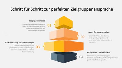 Infografik: Schritt für Schritt zur perfekten Zielgruppenansprache mit der Inspiras Webagentur Frankfurt